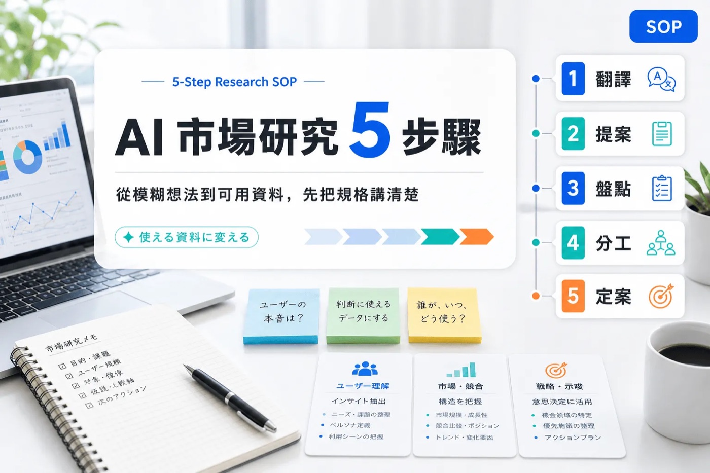 部落格封面實例：Claude Code 市場研究