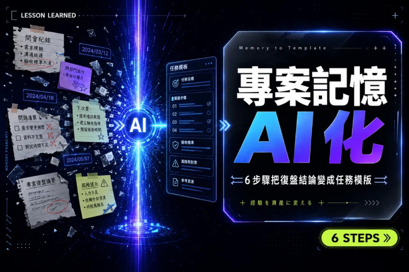 部落格封面實例：專案復盤